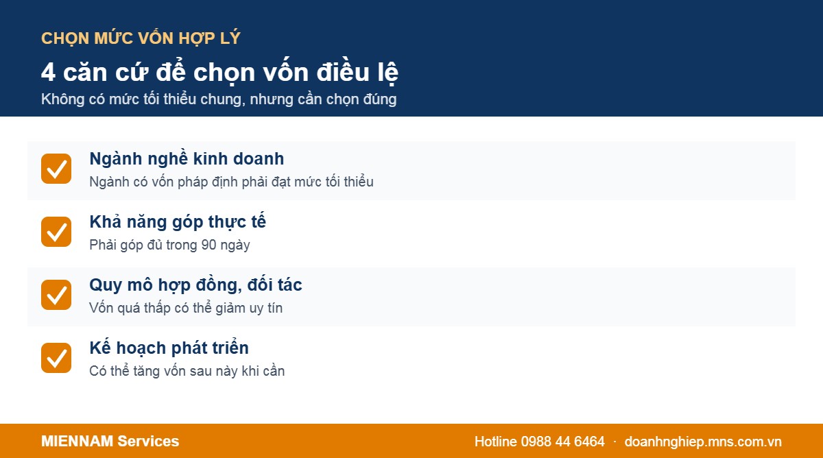 4 căn cứ chọn mức vốn điều lệ khi thành lập doanh nghiệp