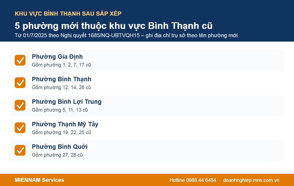 Các phường mới khu vực Bình Thạnh khi đăng ký địa chỉ thành lập công ty
