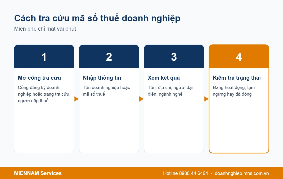 4 bước tra cứu mã số thuế doanh nghiệp
