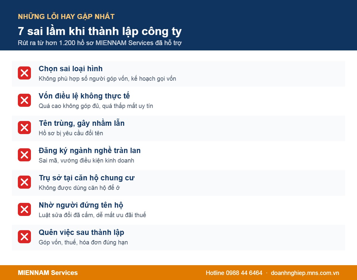 Danh sách 7 sai lầm thường gặp khi thành lập công ty