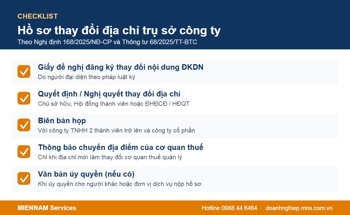 Checklist hồ sơ trong thủ tục thay đổi địa chỉ công ty