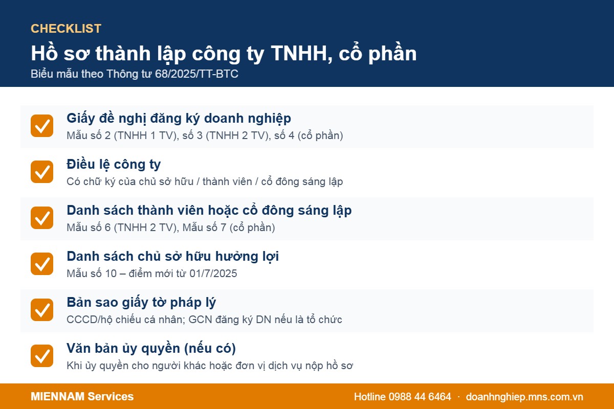 Checklist hồ sơ trong thủ tục thành lập công ty TNHH, cổ phần