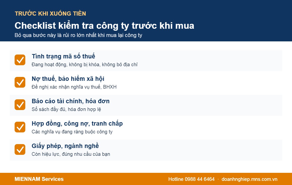 Checklist kiểm tra công ty trước khi mua lại