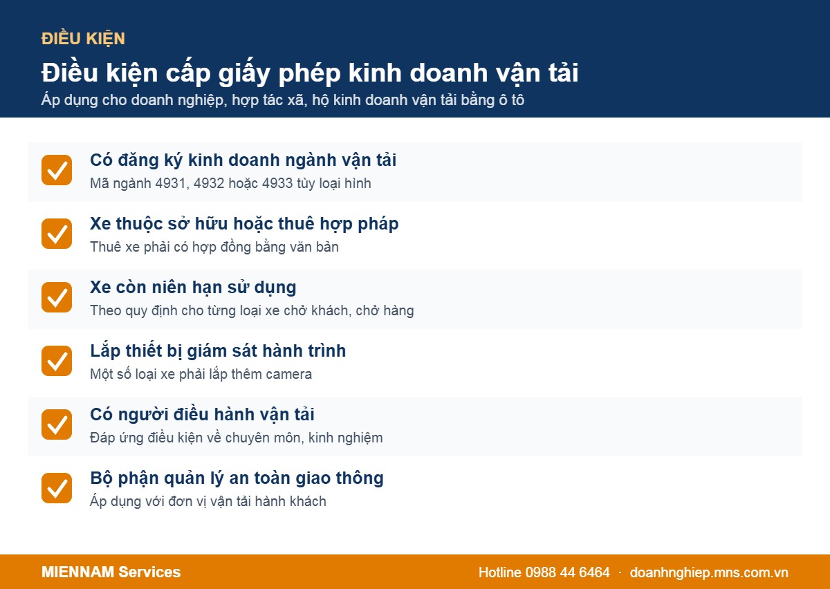 Điều kiện cấp giấy phép kinh doanh vận tải bằng xe ô tô