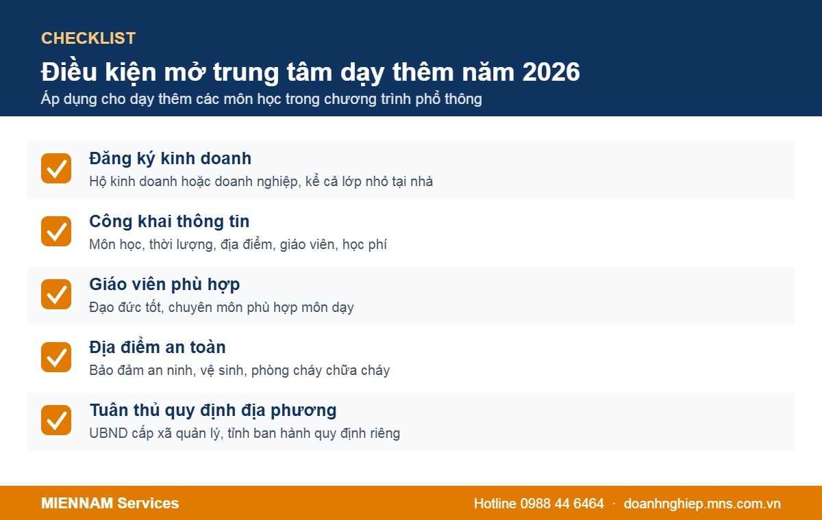 Điều kiện mở trung tâm dạy thêm năm 2026