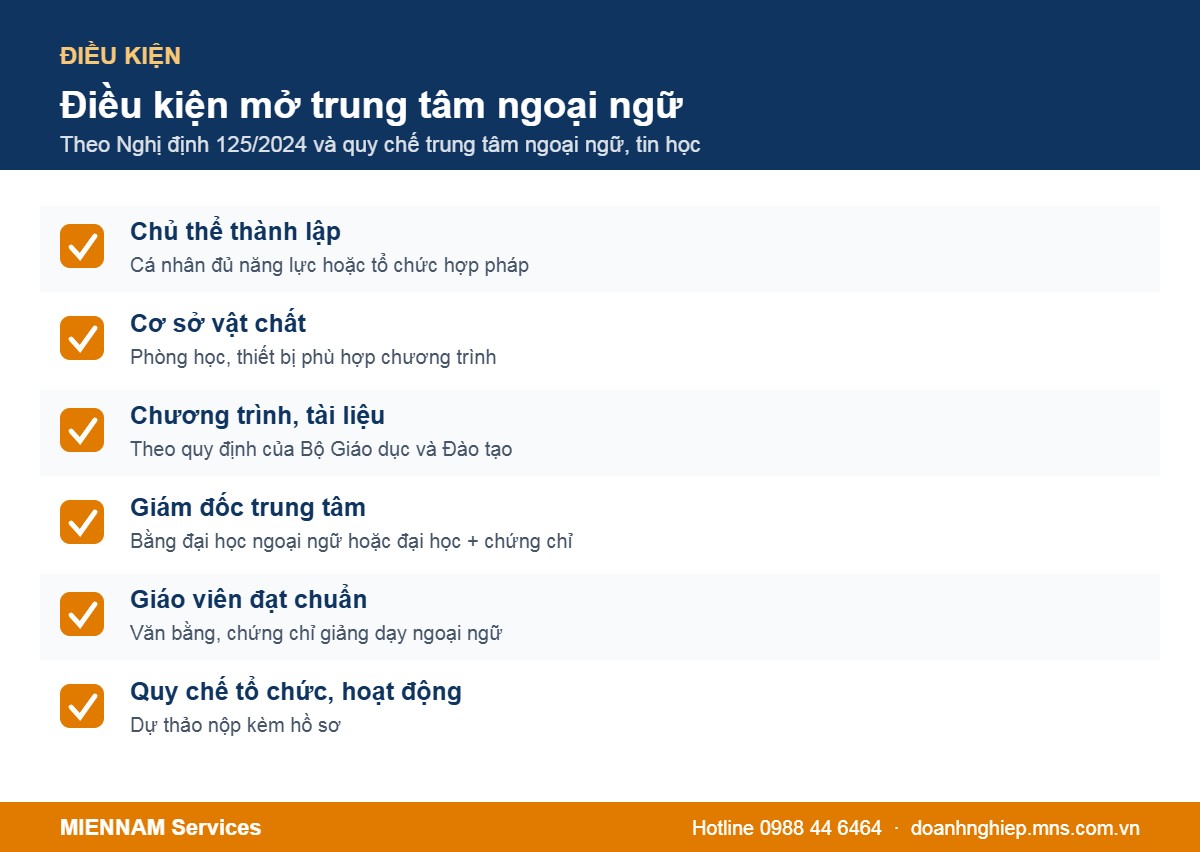 Điều kiện thành lập trung tâm ngoại ngữ năm 2026