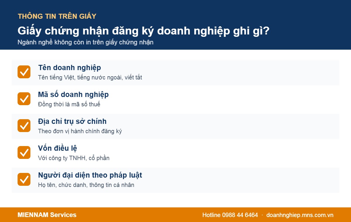 Các thông tin ghi trên giấy chứng nhận đăng ký doanh nghiệp