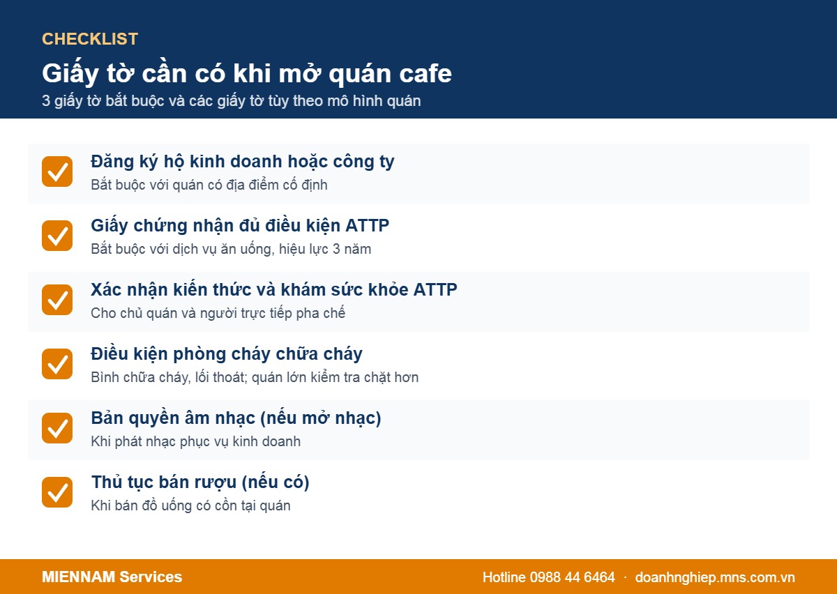 Danh sách giấy phép cần có khi mở quán cafe