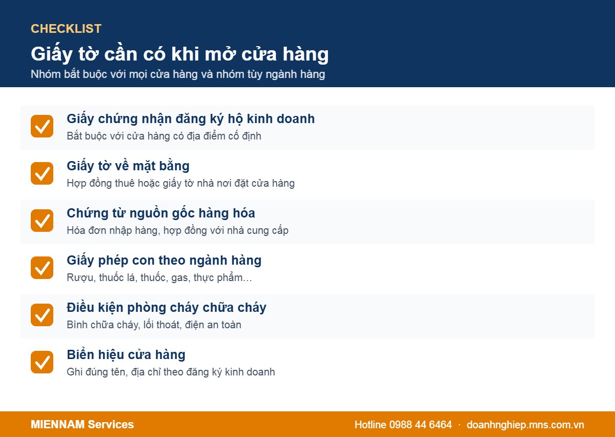 Danh sách giấy tờ cần có khi mở cửa hàng