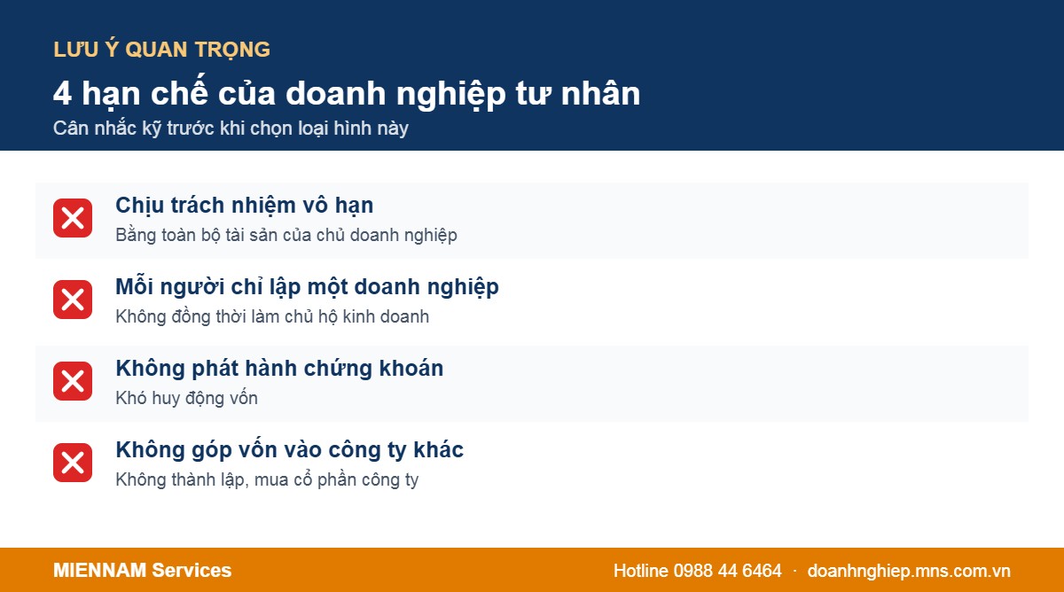 4 hạn chế của doanh nghiệp tư nhân