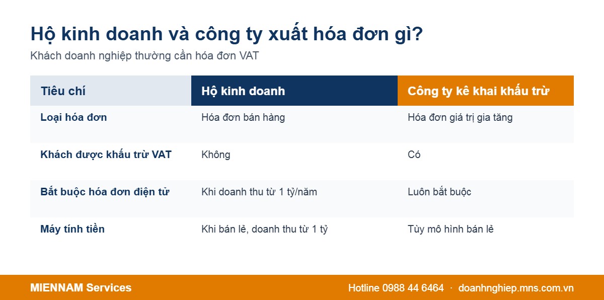 So sánh hóa đơn của hộ kinh doanh và công ty