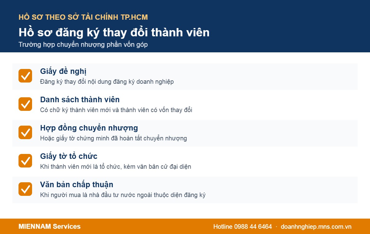 Hồ sơ đăng ký thay đổi thành viên khi chuyển nhượng vốn góp