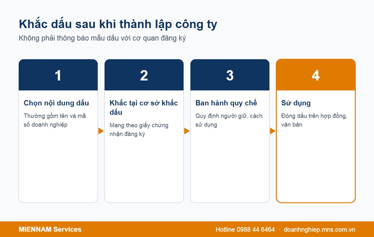 Các bước khắc dấu sau khi thành lập công ty