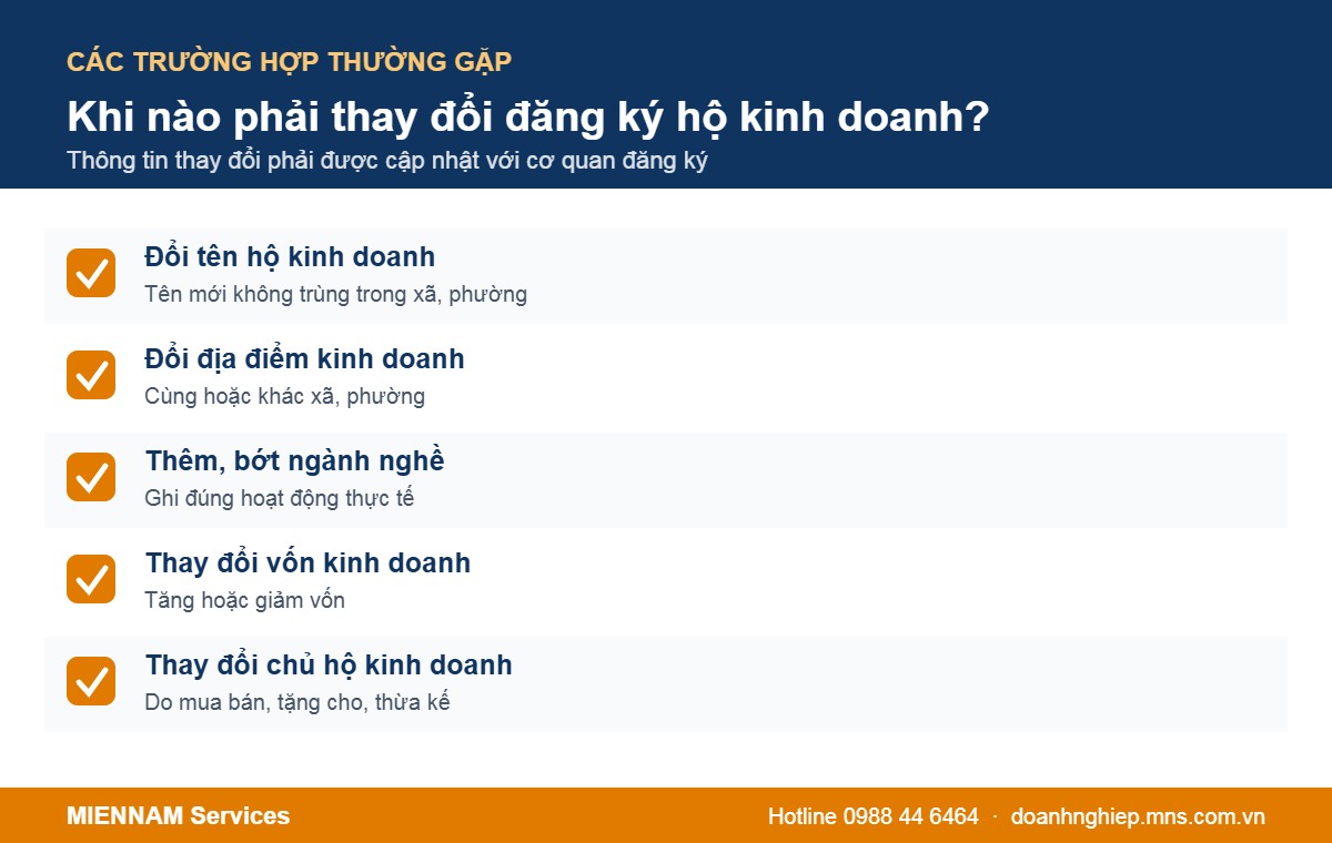 Các trường hợp thay đổi đăng ký hộ kinh doanh