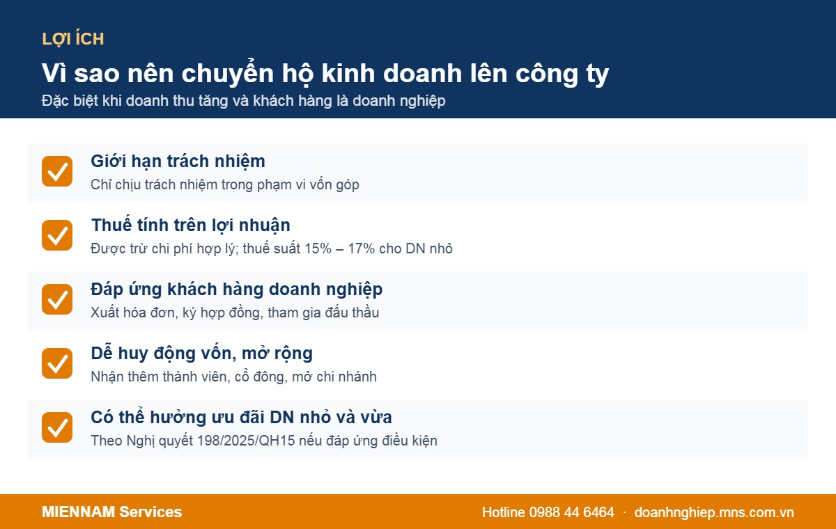 Lợi ích khi chuyển hộ kinh doanh lên công ty
