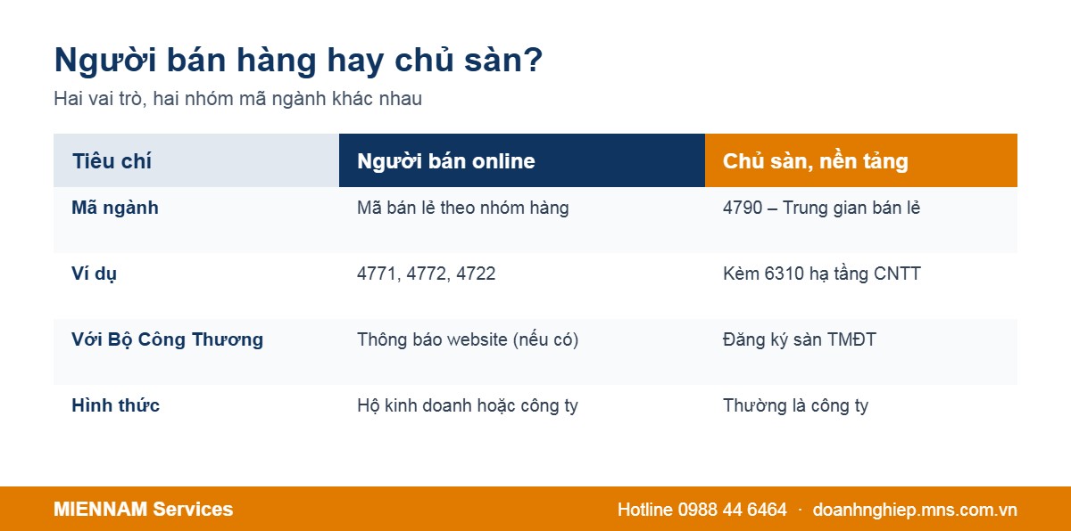 So sánh mã ngành người bán hàng online và chủ sàn