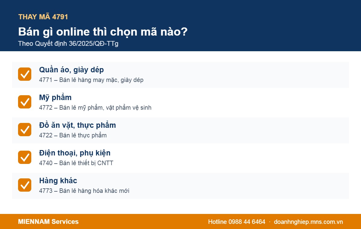 Mã ngành theo nhóm hàng khi bán hàng online