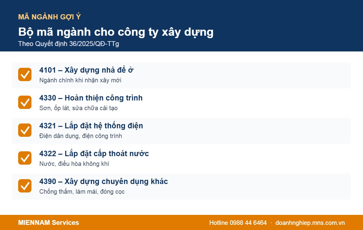 Các mã ngành nên đăng ký cho công ty xây dựng