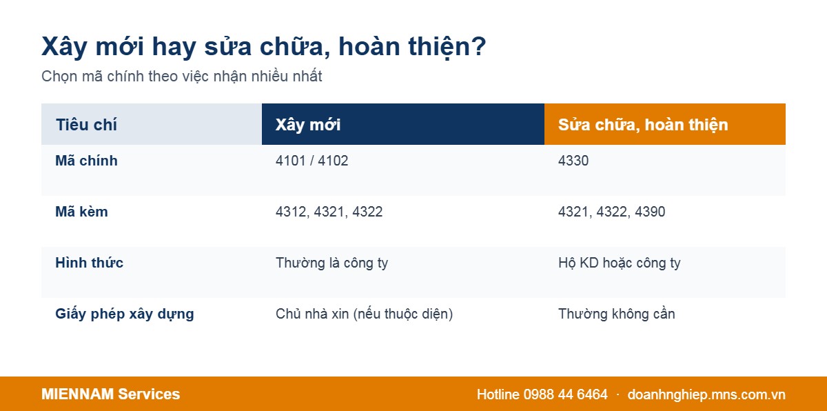 So sánh xây mới và sửa chữa nhà