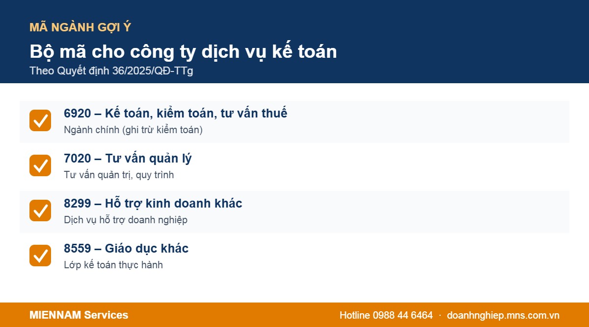 Các mã ngành nên đăng ký cho công ty dịch vụ kế toán