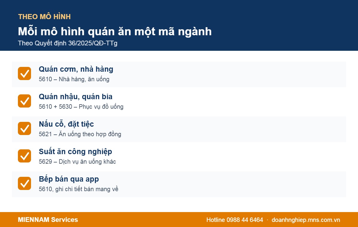 Chọn mã ngành theo mô hình nhà hàng, quán ăn