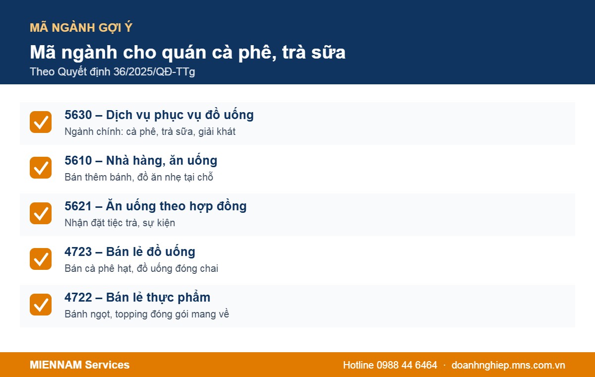 Các mã ngành nên đăng ký khi mở quán cà phê, trà sữa