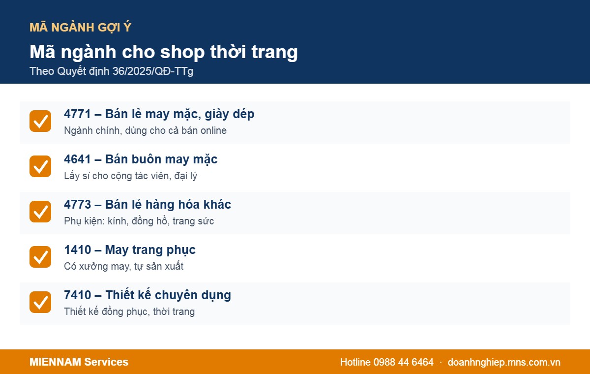 Các mã ngành nên đăng ký khi mở shop quần áo