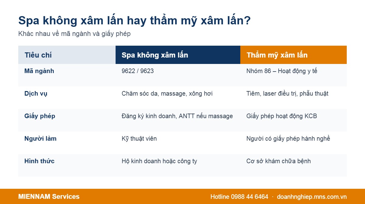 So sánh spa không xâm lấn và thẩm mỹ xâm lấn