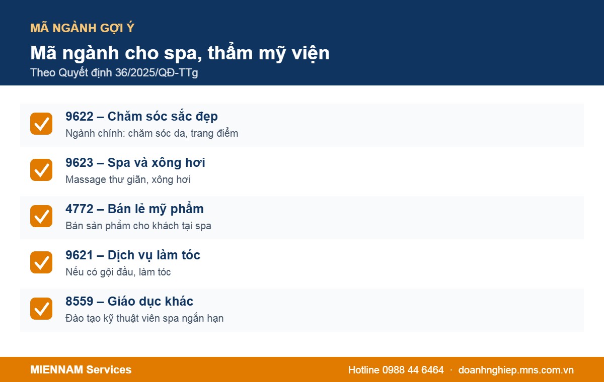 Các mã ngành nên đăng ký khi mở spa