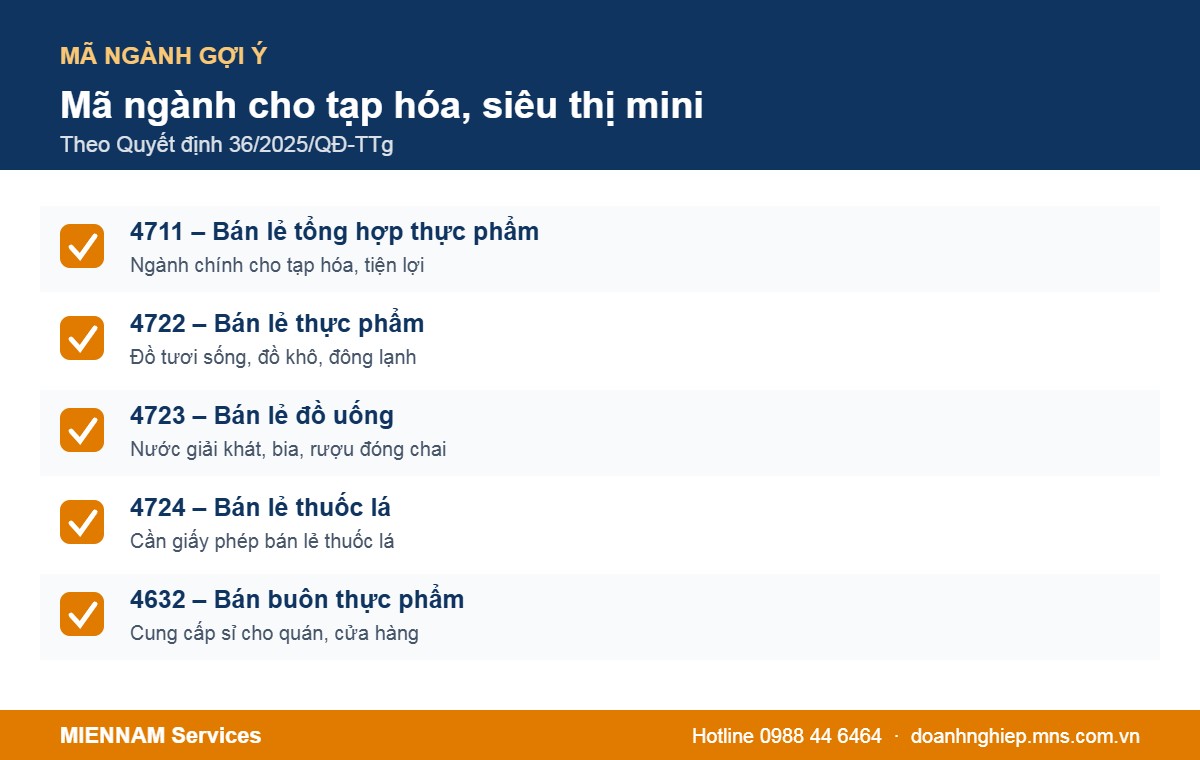 Các mã ngành nên đăng ký khi mở tạp hóa