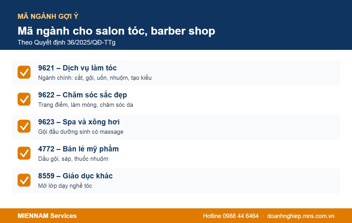 Các mã ngành nên đăng ký khi mở tiệm tóc