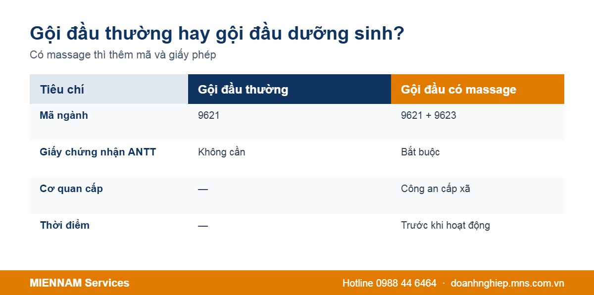 So sánh gội đầu thường và gội đầu dưỡng sinh có massage