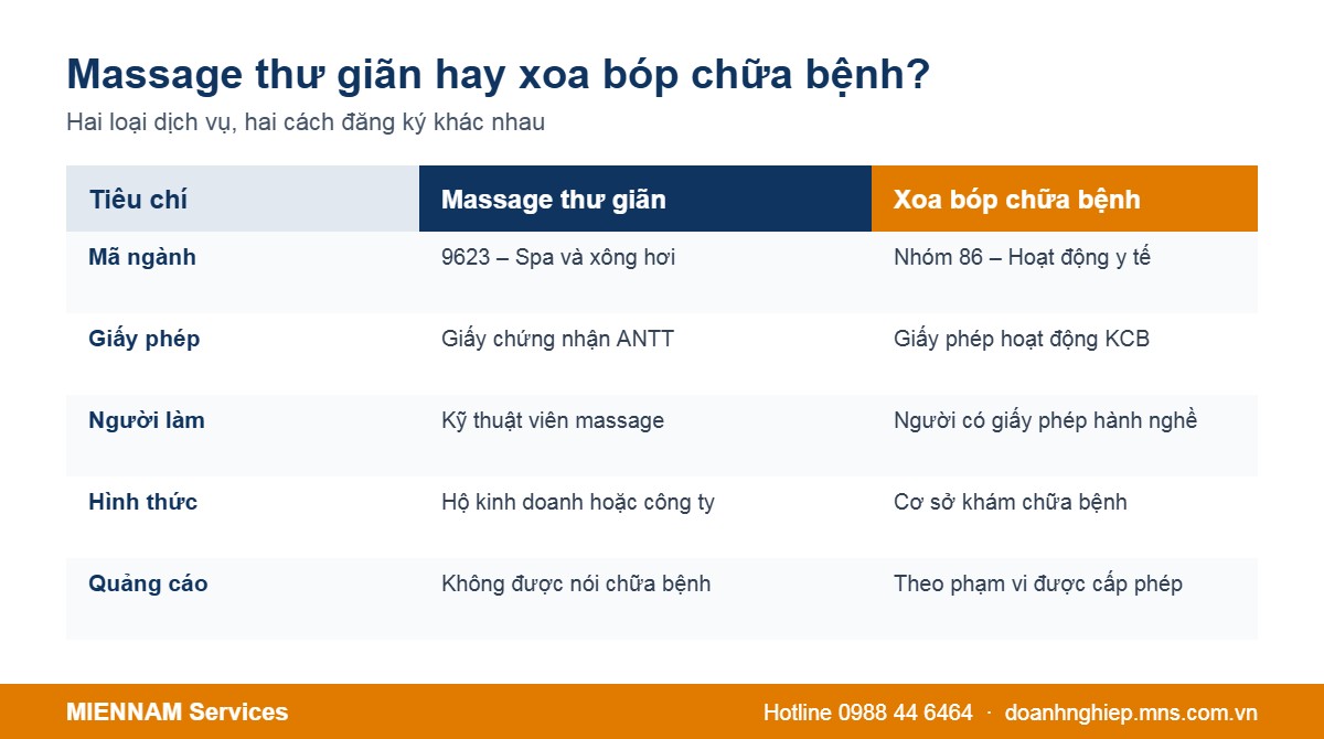 So sánh massage thư giãn và xoa bóp bấm huyệt chữa bệnh