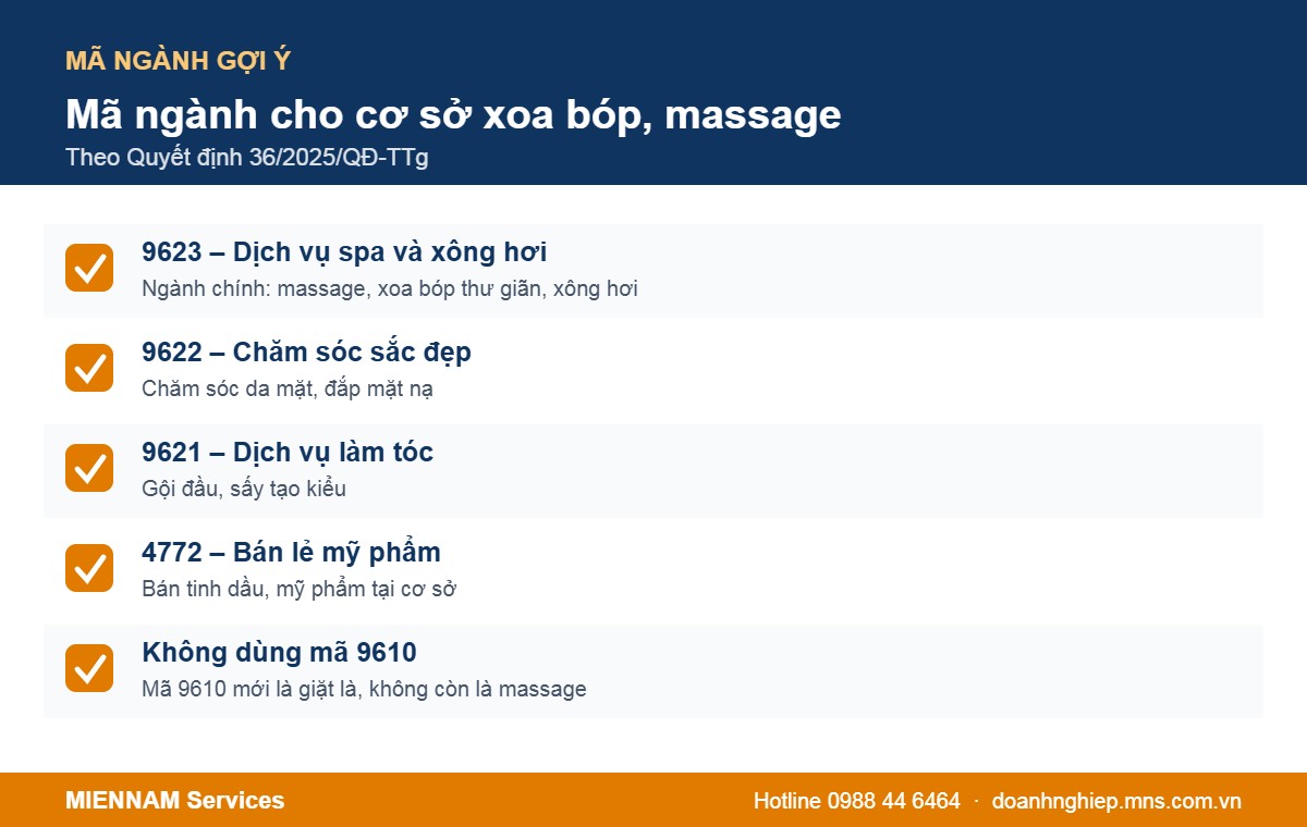 Các mã ngành nên đăng ký cho cơ sở xoa bóp