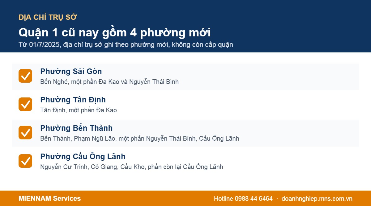 Quận 1 cũ sau sắp xếp gồm 4 phường mới