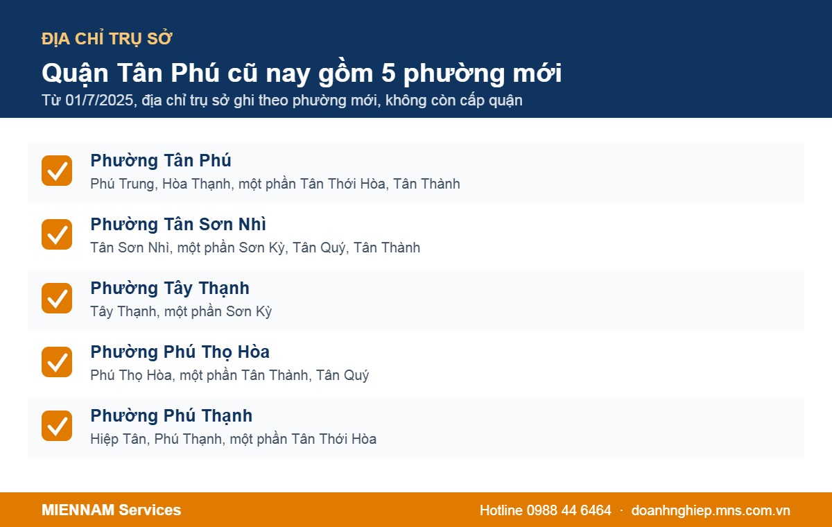 Quận Tân Phú cũ sau sắp xếp gồm 5 phường mới