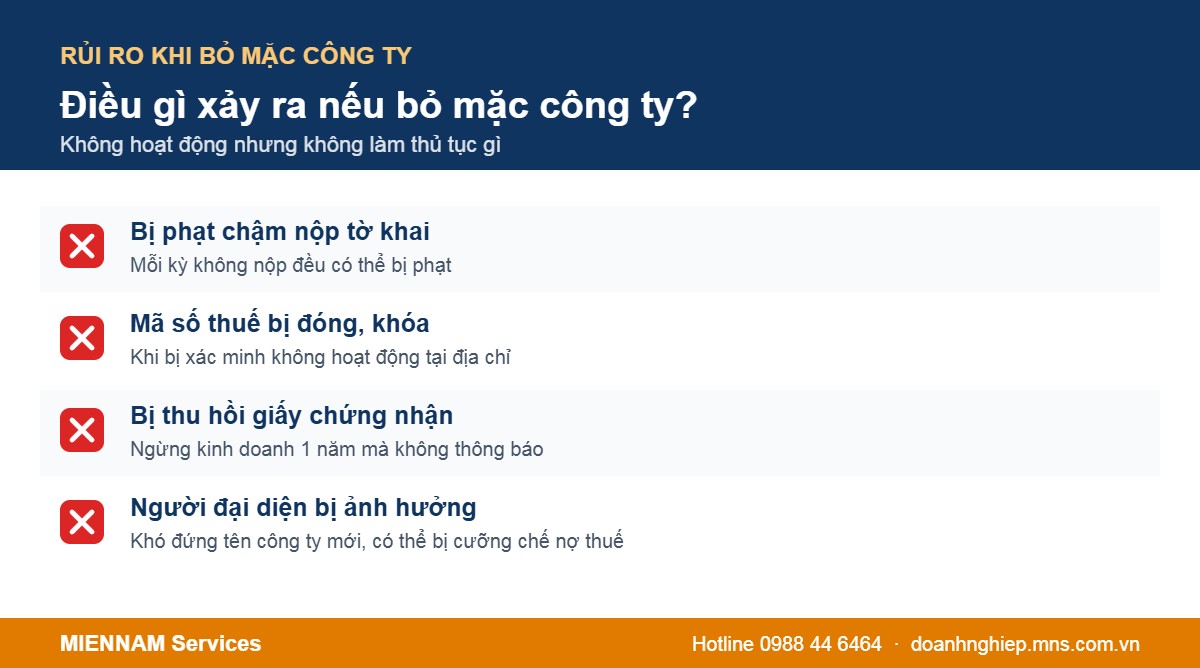 Rủi ro khi bỏ mặc công ty không hoạt động