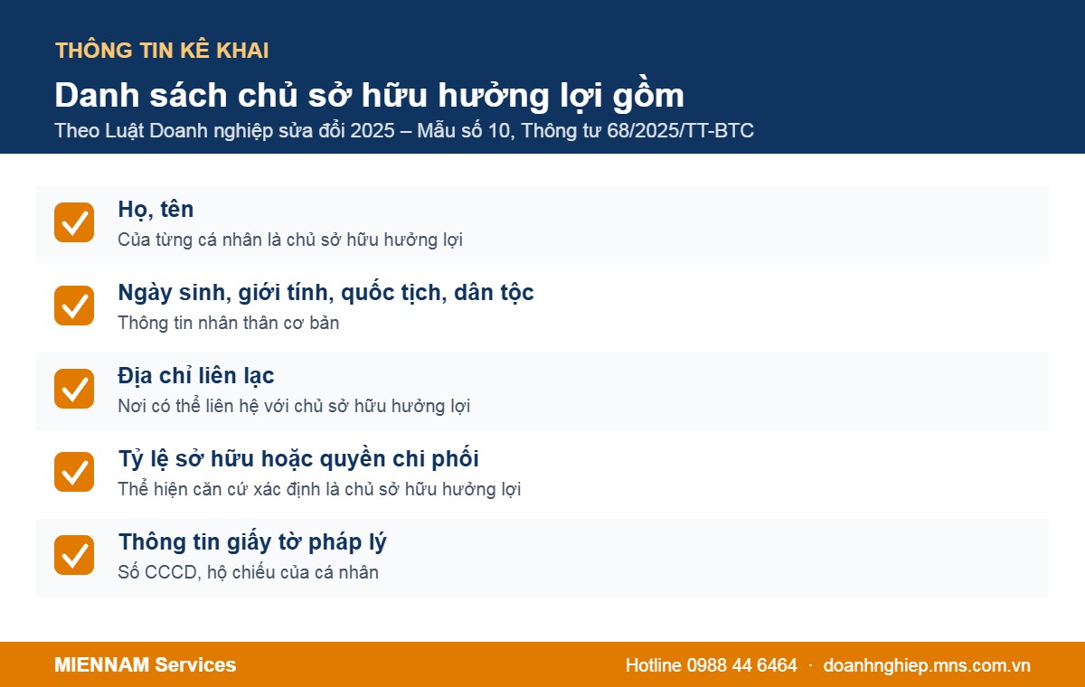 Thông tin kê khai trong danh sách chủ sở hữu hưởng lợi