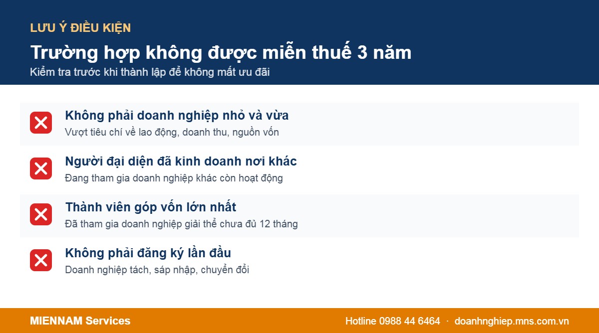 Các trường hợp không được miễn thuế thu nhập doanh nghiệp 3 năm