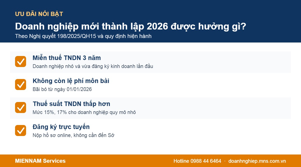 Các ưu đãi nổi bật cho doanh nghiệp mới thành lập 2026