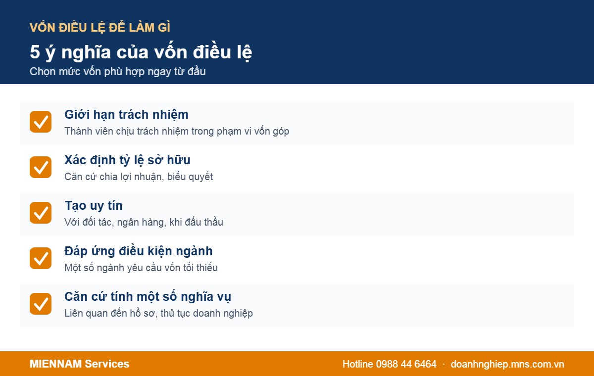 5 ý nghĩa của vốn điều lệ công ty